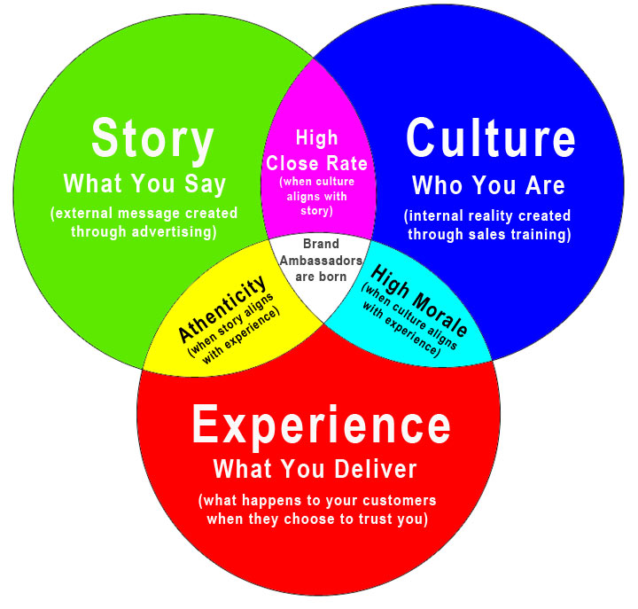 2015_58_Story-Culture-Experience