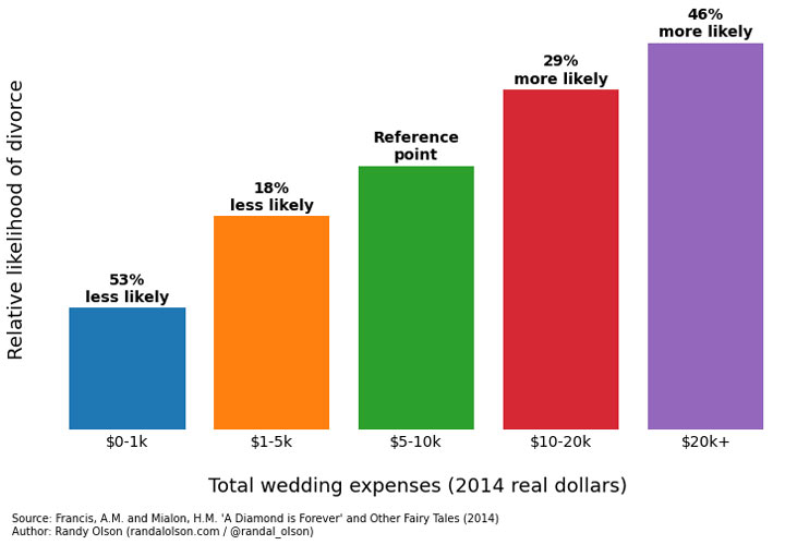 2014_61_Marriage-is-more-than-just-a-piece-of-paper